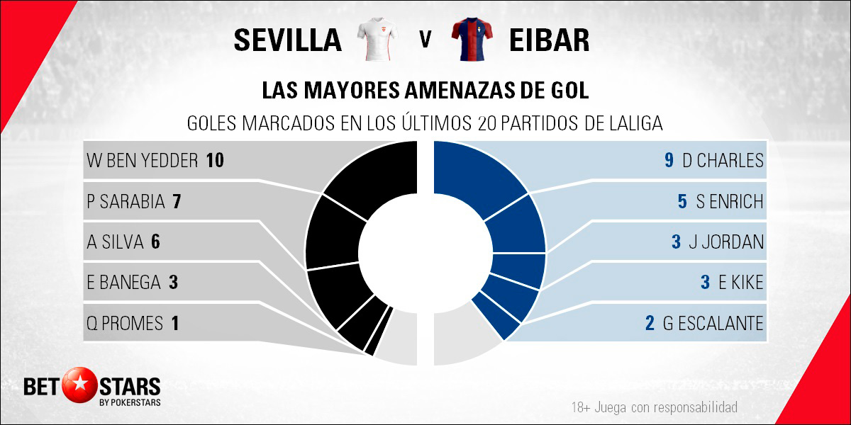 Betstars Sevilla vs SD Eibar 05 Betstars, Sevilla vs SD Eibar, pronosticos deportivos, LaLiga, pronosticos LaLiga, apuestas LaLiga, pronósticos fútbol, apuestas fútbol, partidos de hoy, partidos de futbol hoy, partidos hoy, partidos de liga mañana, calendario LaLiga, ultimas noticias deportivas, noticias de deportes, apuestas deportivas, apuestas deportivas pronósticos expertos